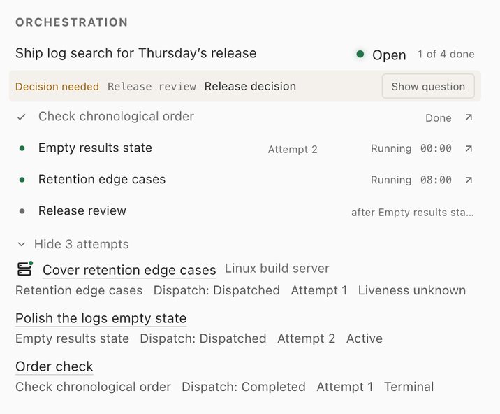 Session info, Orchestration: the run Ship log search for Thursday's release, 1 of 4 done, with the open Release decision gate and Show question; its four tasks, with Release review waiting on another; and three dispatch attempts with their liveness, one on the Linux build server.